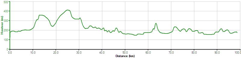 Flchage des 4 parcours