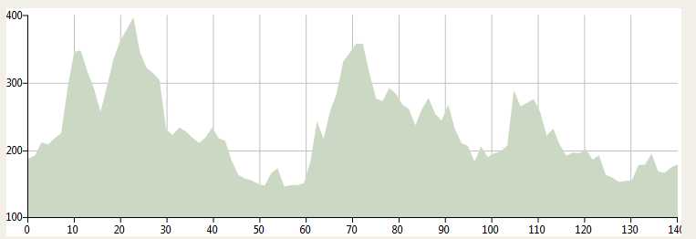 Flchage des 4 parcours